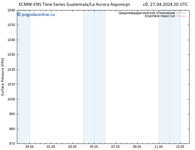 приземное давление ECMWFTS ср 01.05.2024 20 UTC
