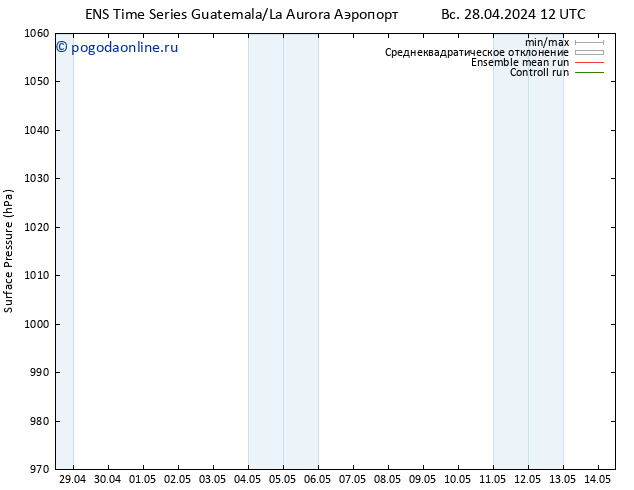 приземное давление GEFS TS Вс 28.04.2024 18 UTC