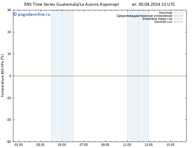 Temp. 850 гПа GEFS TS вт 30.04.2024 23 UTC