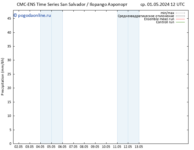 осадки CMC TS сб 04.05.2024 00 UTC