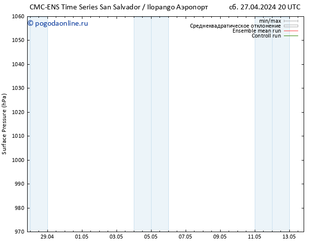 приземное давление CMC TS пн 29.04.2024 08 UTC