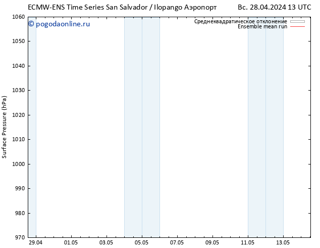 приземное давление ECMWFTS чт 02.05.2024 13 UTC