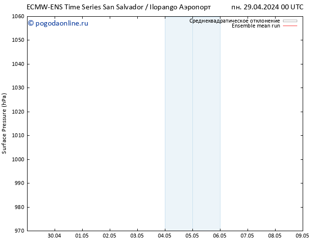 приземное давление ECMWFTS ср 01.05.2024 00 UTC