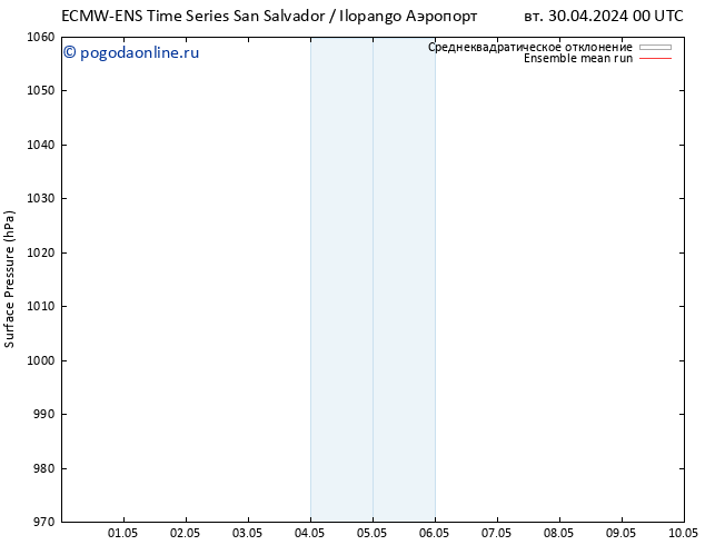 приземное давление ECMWFTS пт 03.05.2024 00 UTC