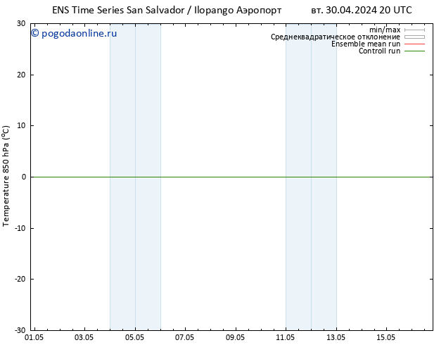 Temp. 850 гПа GEFS TS ср 01.05.2024 08 UTC