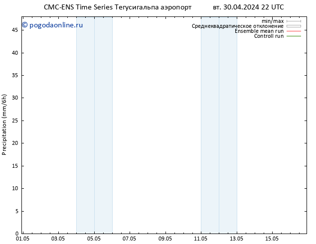 осадки CMC TS пт 03.05.2024 10 UTC