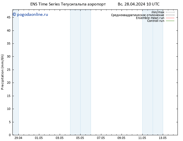 осадки GEFS TS Вс 28.04.2024 16 UTC