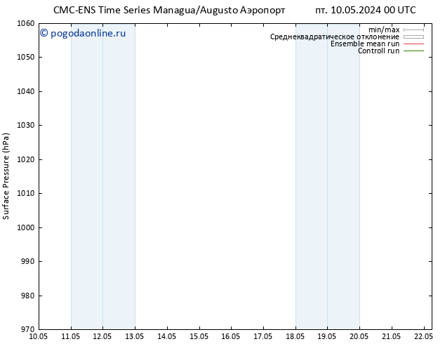 приземное давление CMC TS сб 11.05.2024 12 UTC