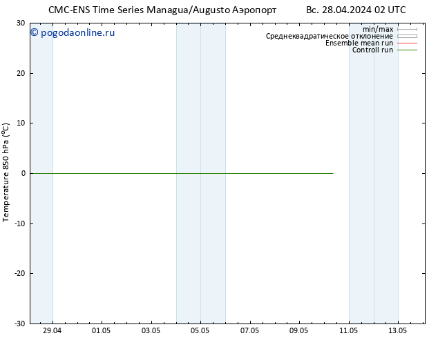 Temp. 850 гПа CMC TS пн 06.05.2024 14 UTC