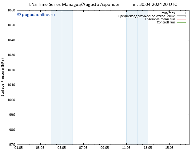 приземное давление GEFS TS сб 04.05.2024 02 UTC