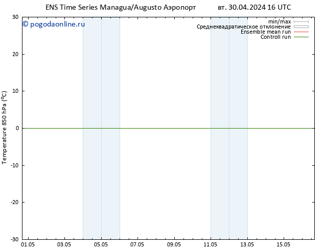 Temp. 850 гПа GEFS TS ср 01.05.2024 04 UTC