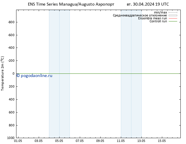 карта температуры GEFS TS ср 01.05.2024 01 UTC