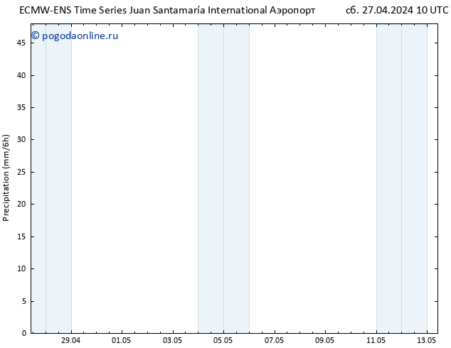 осадки ALL TS пн 13.05.2024 10 UTC