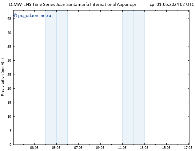 осадки ALL TS пт 03.05.2024 14 UTC