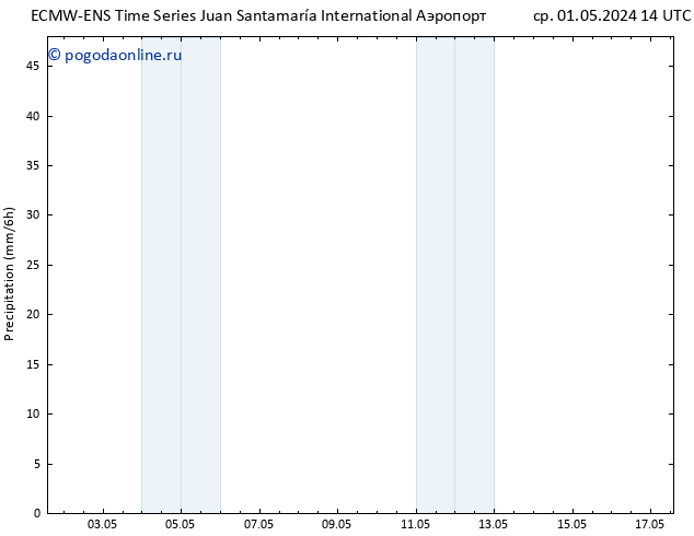 осадки ALL TS сб 04.05.2024 14 UTC