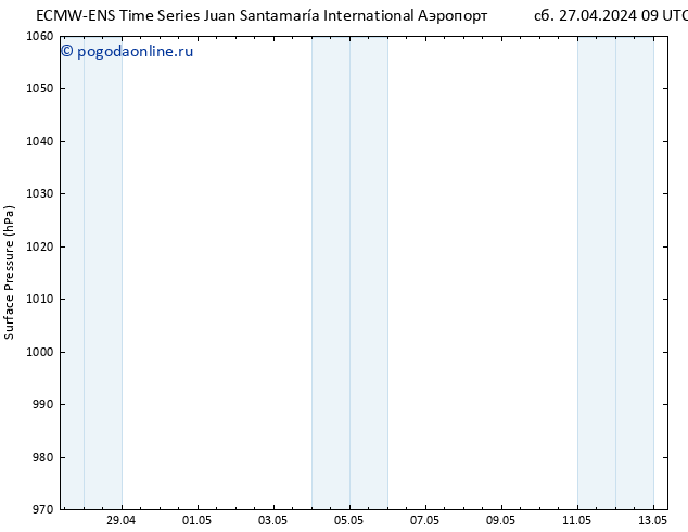 приземное давление ALL TS ср 01.05.2024 21 UTC