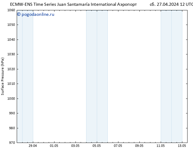 приземное давление ALL TS Вс 28.04.2024 06 UTC