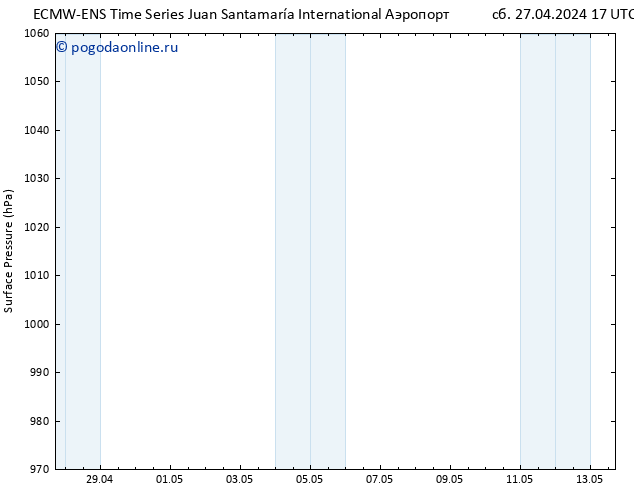 приземное давление ALL TS сб 27.04.2024 23 UTC