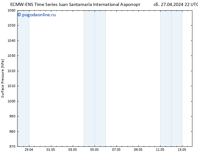 приземное давление ALL TS вт 30.04.2024 10 UTC