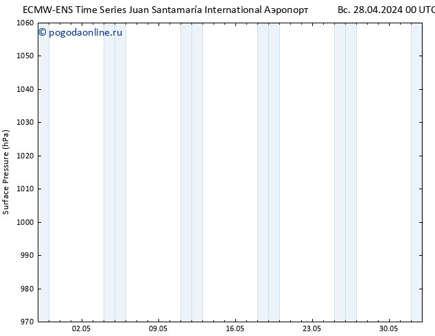 приземное давление ALL TS пн 29.04.2024 00 UTC