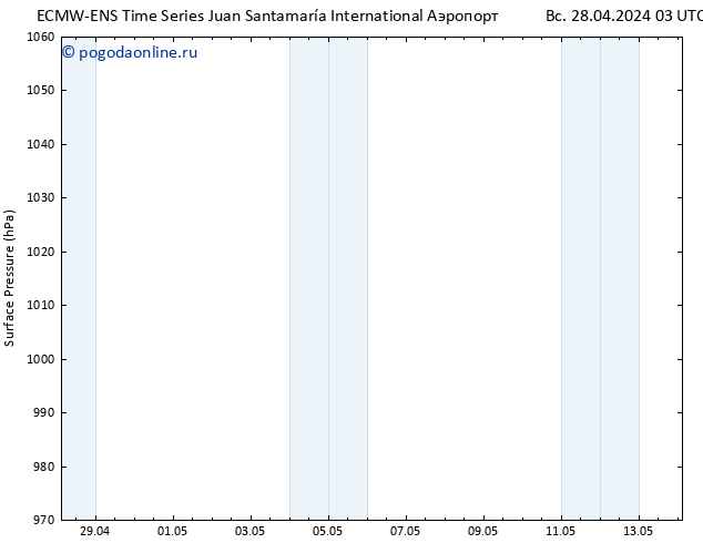 приземное давление ALL TS пн 06.05.2024 03 UTC