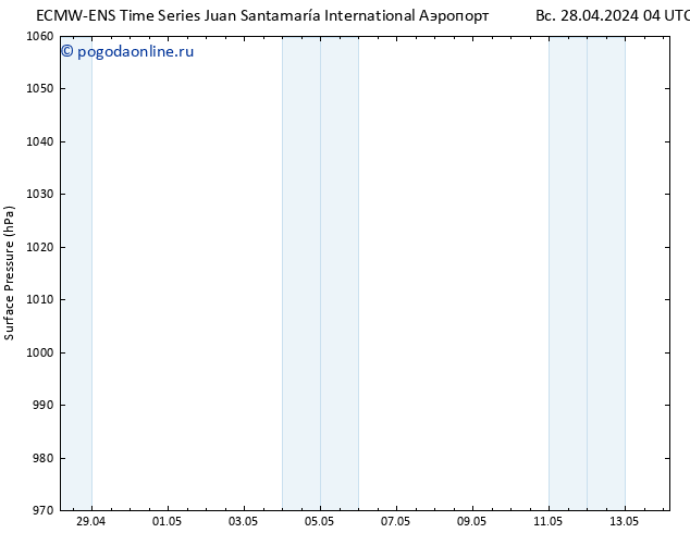 приземное давление ALL TS пн 29.04.2024 04 UTC