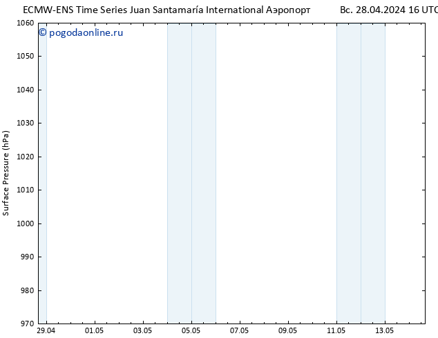 приземное давление ALL TS вт 30.04.2024 16 UTC