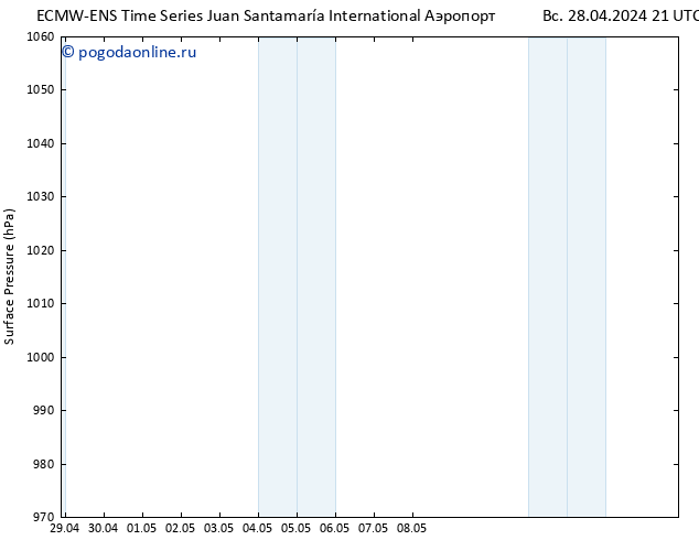 приземное давление ALL TS пн 29.04.2024 03 UTC