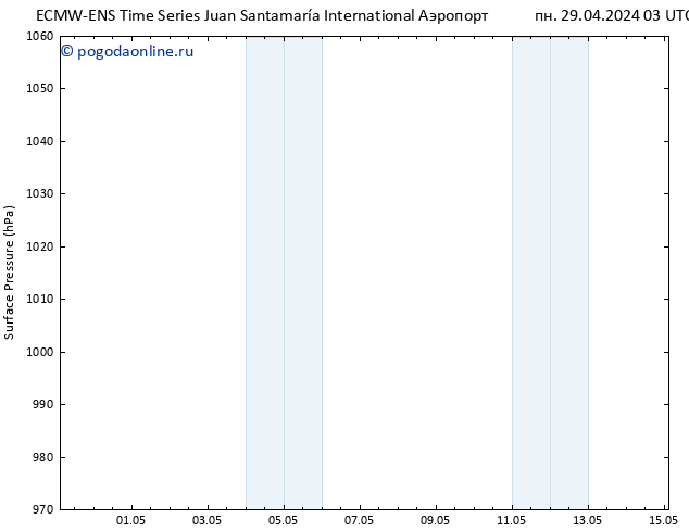 приземное давление ALL TS пн 29.04.2024 09 UTC