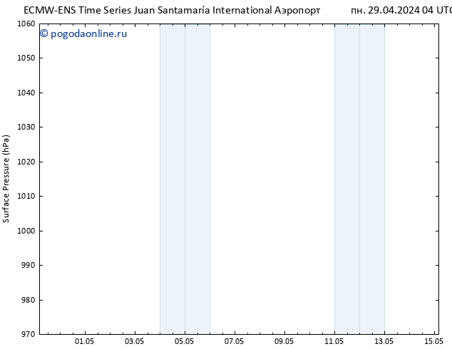 приземное давление ALL TS ср 15.05.2024 04 UTC