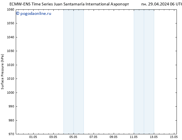 приземное давление ALL TS пн 29.04.2024 06 UTC