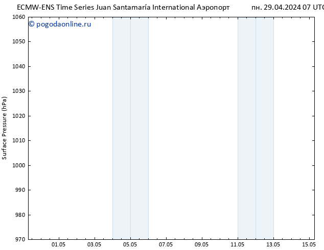 приземное давление ALL TS чт 02.05.2024 19 UTC