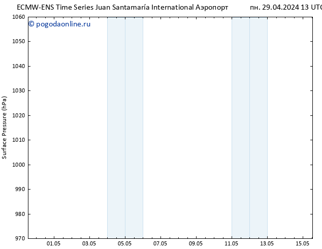 приземное давление ALL TS сб 04.05.2024 13 UTC