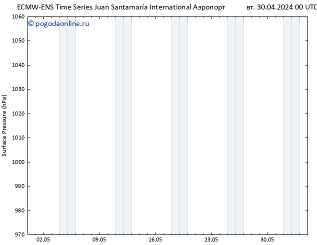 приземное давление ALL TS ср 01.05.2024 00 UTC