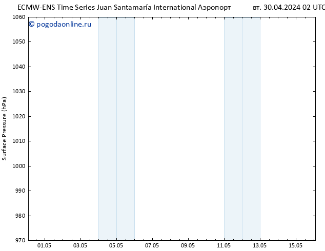 приземное давление ALL TS ср 01.05.2024 08 UTC