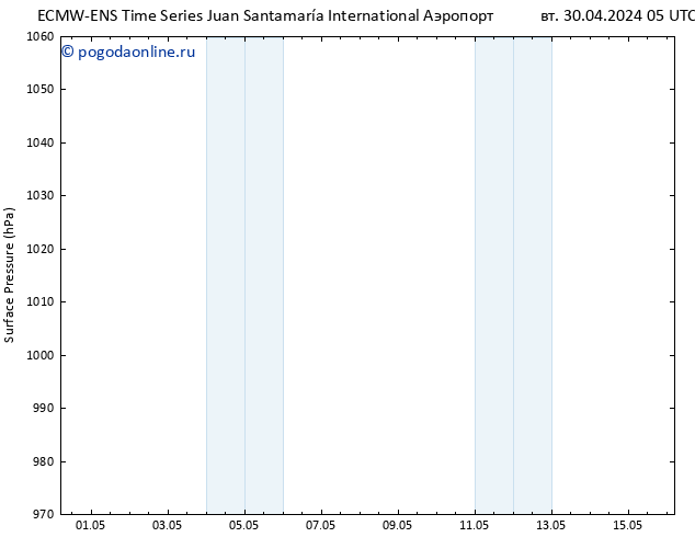 приземное давление ALL TS сб 04.05.2024 23 UTC