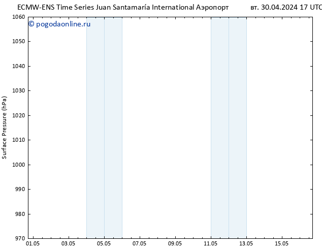 приземное давление ALL TS пт 03.05.2024 11 UTC