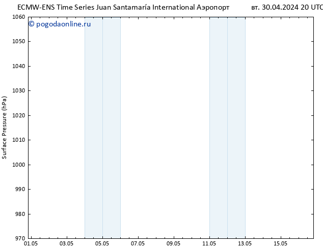 приземное давление ALL TS ср 01.05.2024 02 UTC