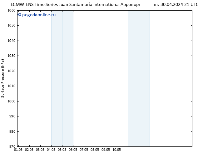 приземное давление ALL TS вт 07.05.2024 03 UTC