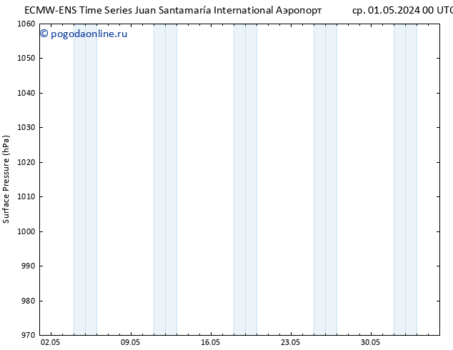 приземное давление ALL TS сб 04.05.2024 06 UTC