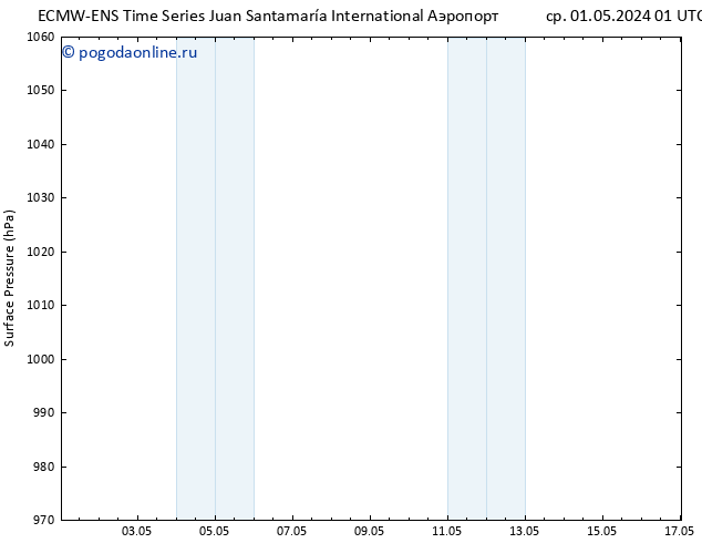 приземное давление ALL TS пт 03.05.2024 19 UTC