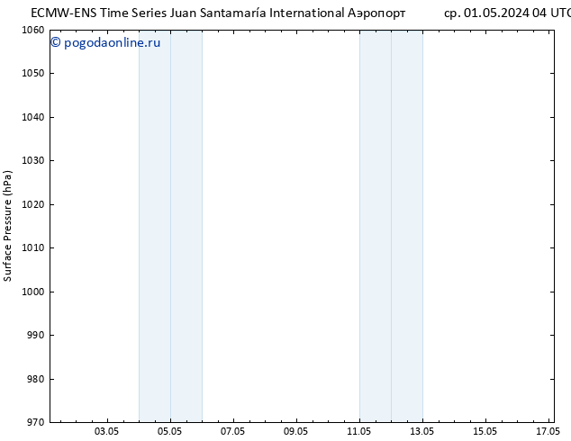 приземное давление ALL TS чт 02.05.2024 04 UTC