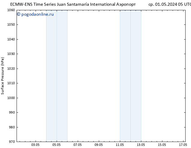 приземное давление ALL TS пт 03.05.2024 23 UTC