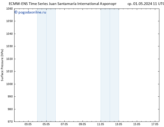 приземное давление ALL TS чт 02.05.2024 11 UTC