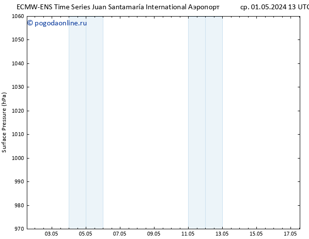 приземное давление ALL TS ср 01.05.2024 13 UTC