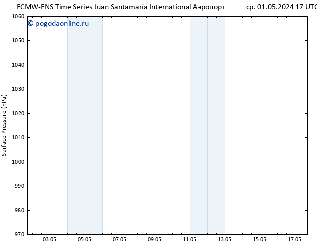 приземное давление ALL TS чт 02.05.2024 05 UTC