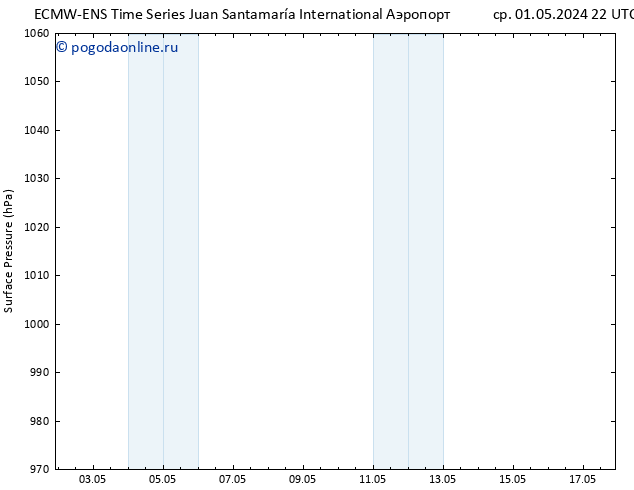 приземное давление ALL TS ср 01.05.2024 22 UTC