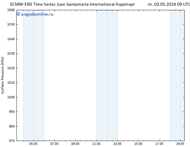 приземное давление ALL TS чт 09.05.2024 09 UTC