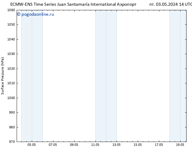 приземное давление ALL TS пн 06.05.2024 14 UTC