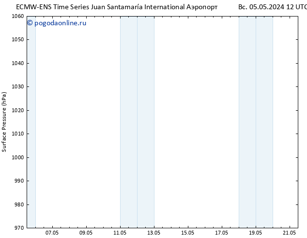 приземное давление ALL TS пт 10.05.2024 06 UTC